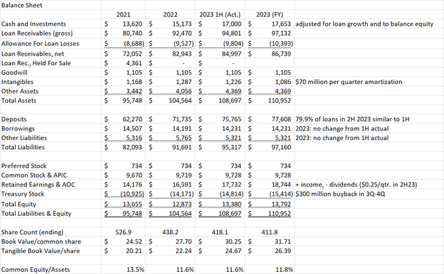 Synchrony balance sheet model