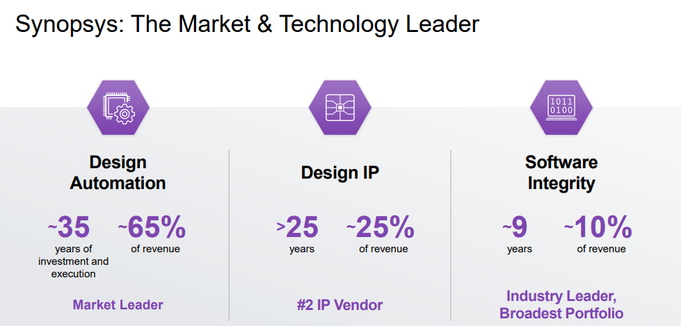 market leader