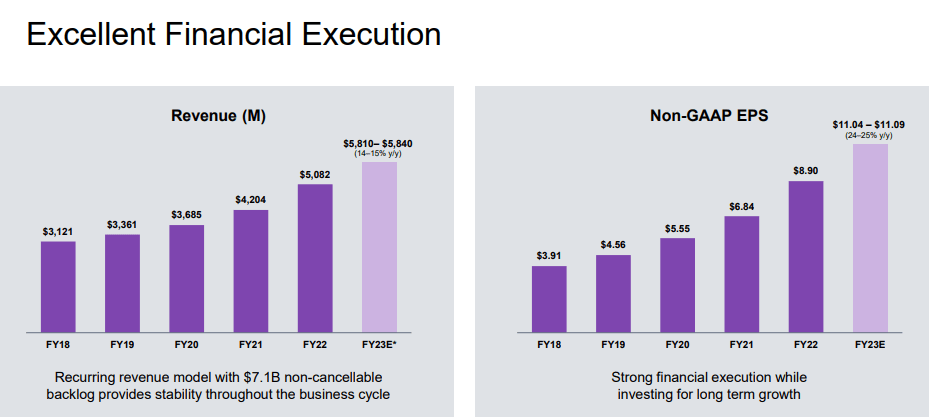financial snapshot