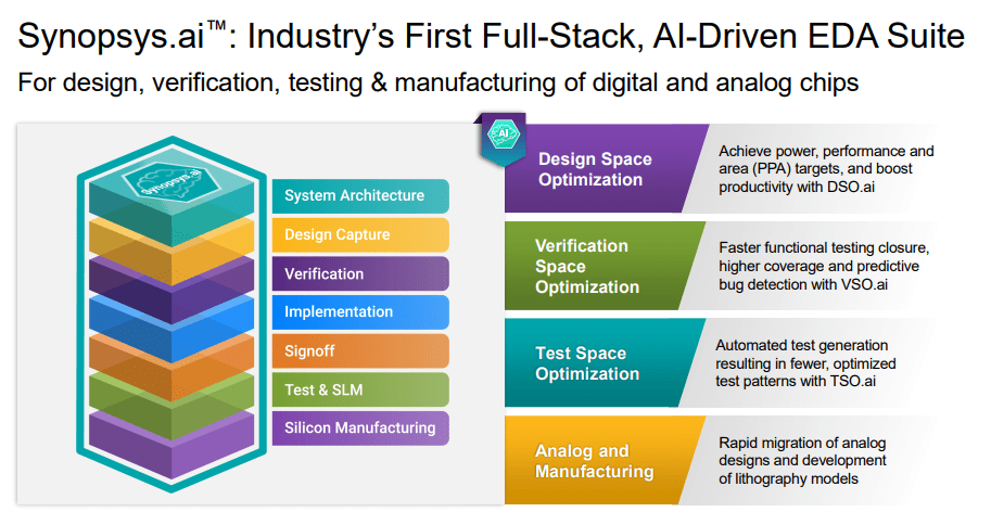 synopsys.ai