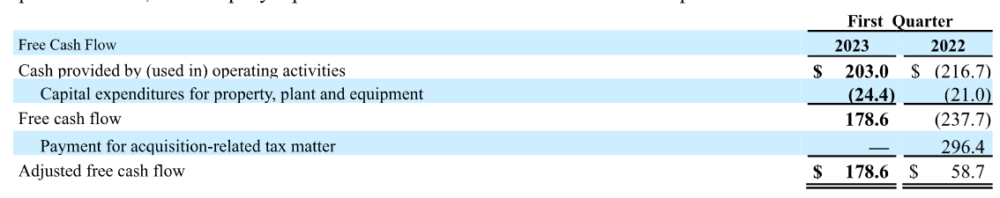 The FCF results from last report