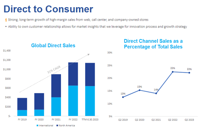 A graph and chart of sales Description automatically generated