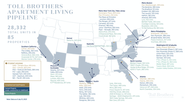 Toll Brother's Apartment Pipeline