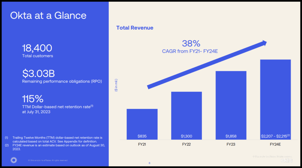 Okta Stock Q2 Revenue