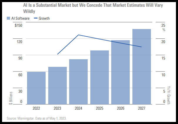 Chart - AI Market Estimates Vary