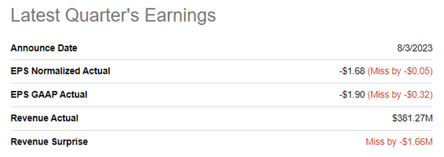 TPIC's latest quarterly earnings summary