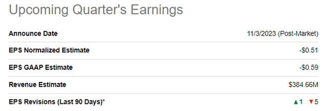 TPIC's upcoming quarter's earnings summary