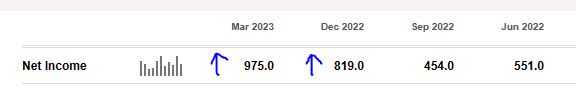 Travelers - long term net income trend