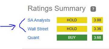 ratings consensus