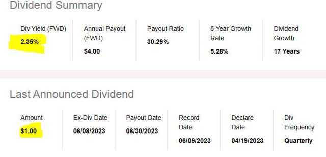 Travelers - dividend yield