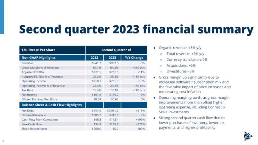 Second quarter 2023 financial summary