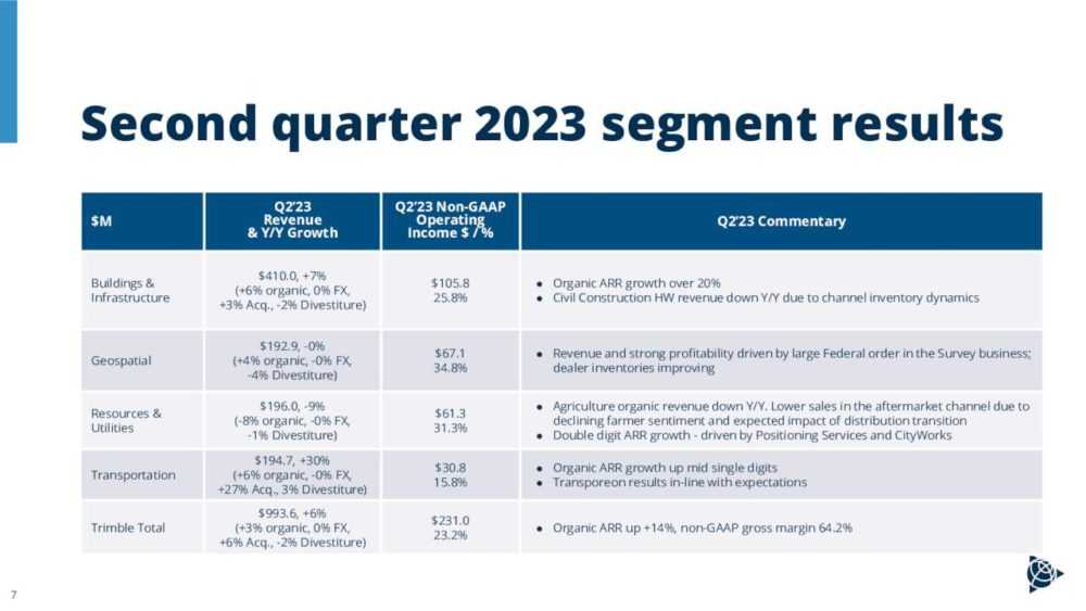 Second quarter 2023 segment results