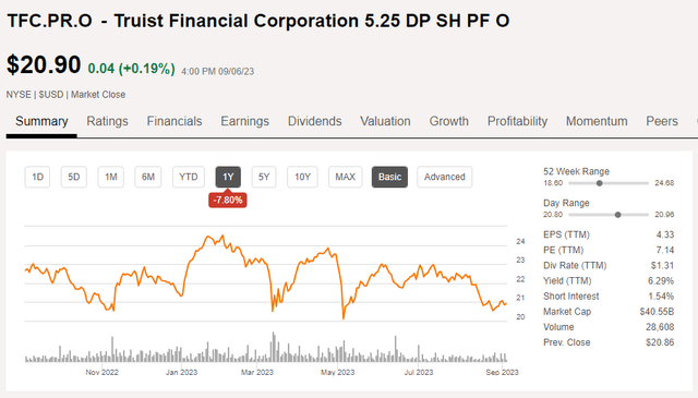 Share Price Chart