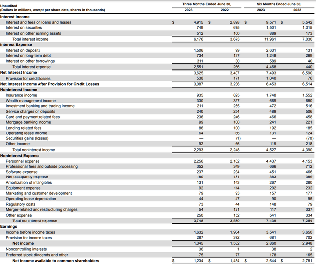 Income Statement