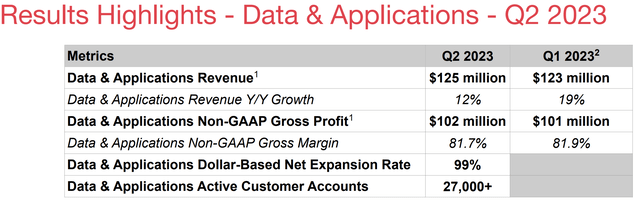 twilio's data biz