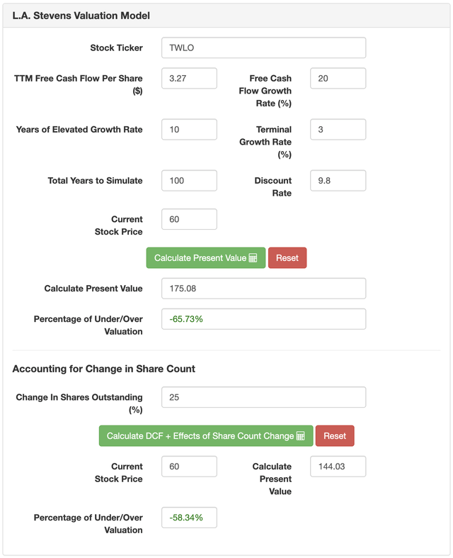 btm valuation model
