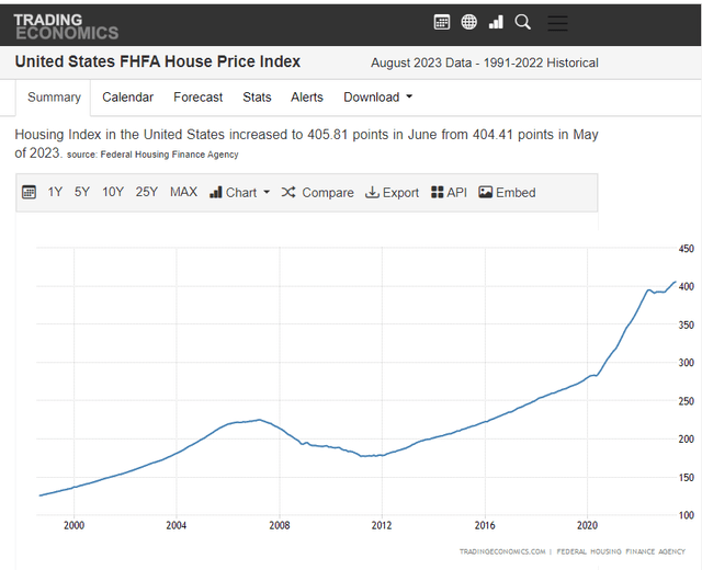 A graph on a screen Description automatically generated
