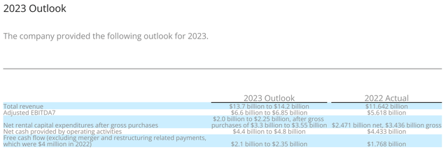 United Rentals 2023 Initial Outlook