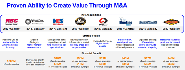 United Rentals Acquisitions