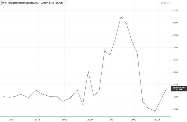 UHS EBITDA (<a href=