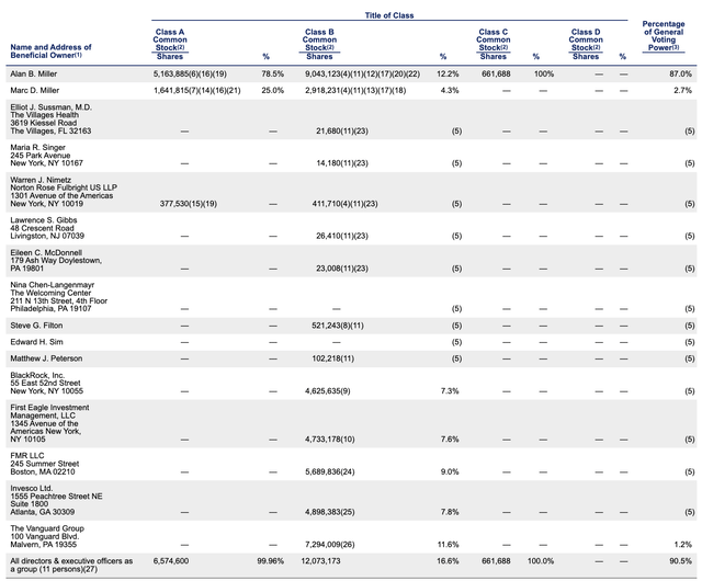 UHS Ownership and Control