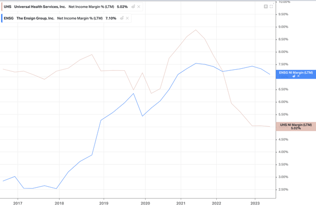 Net Income Margin