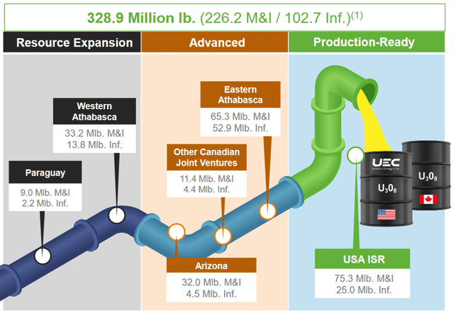 UEC Project Pipeline