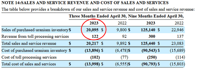 UEC Q3 3 & 6 Month Revenue Numbers UEC 3 & 6 Month Revenue Numbers
