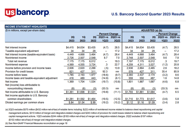 Income statement highlights Q2 2022 2023