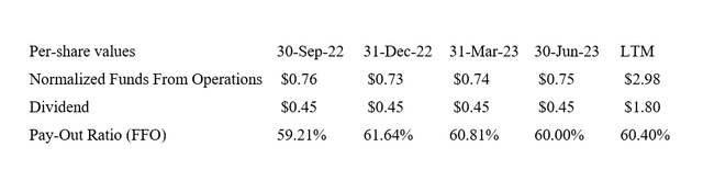 Dividend