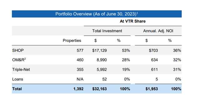 Portfolio Overview