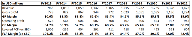 VeriSign's long term financial performance