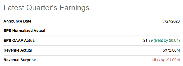 VRSN's latest quarterly earnings summary