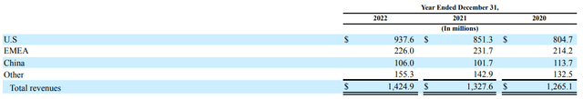VRSN's revenue disaggregated