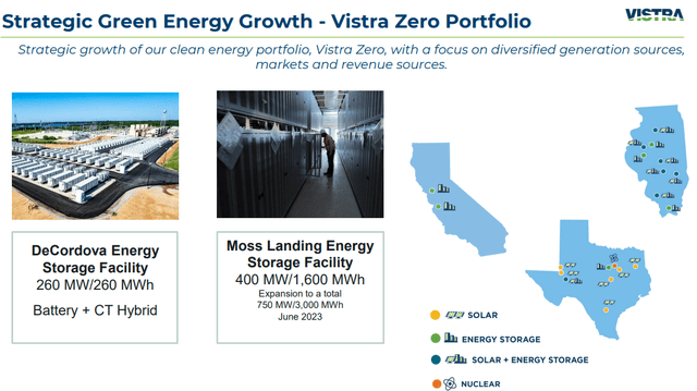 VST renewables