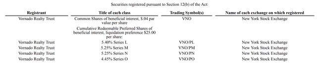 Vornado Realty Trust Securities