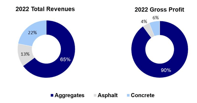 Revenue
