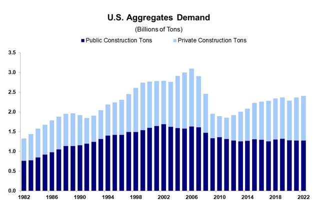 Aggregates