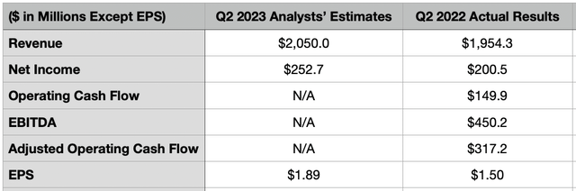 Estimates