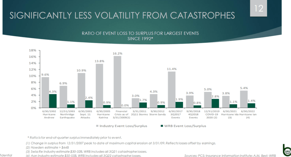 The volatility of the company