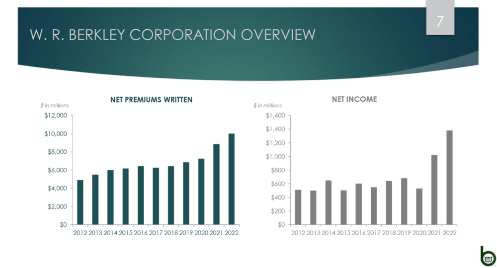 An overview of the company