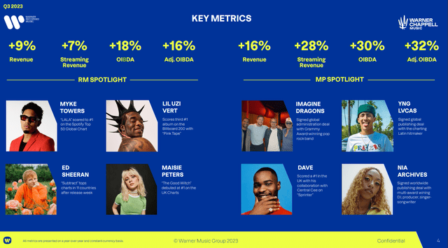 WMG metrics