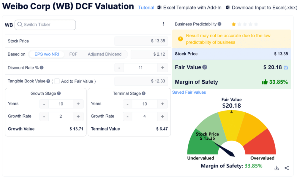 Discounted Cash Flow - Weibo