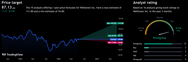 Price Target