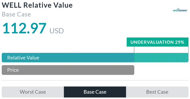 Relative Valuation