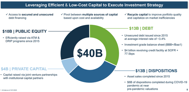 Capital Structure