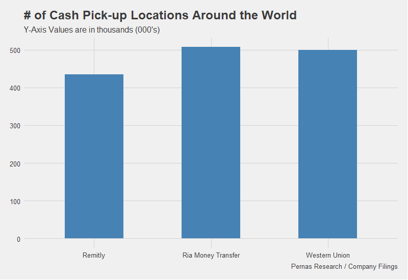 cashpickup V2