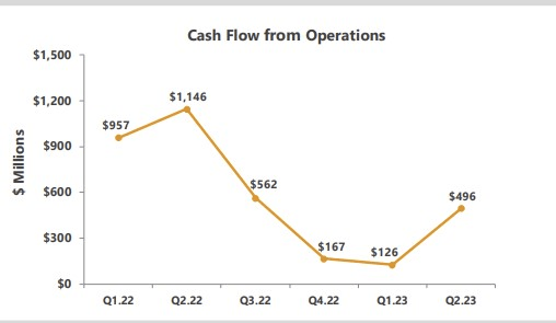 CFO