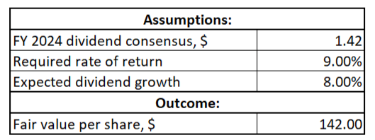 XYL DDM valuation