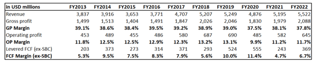 Xylem's financial performance over the past decade